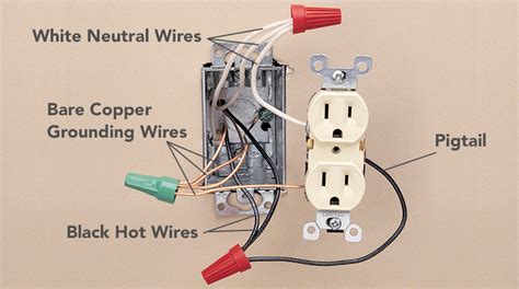 romex electrical box|romex wire types chart.